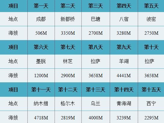 2018年川藏線(xiàn)自駕游攻略, 值得收藏!